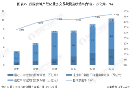 一篇读懂（2020年房地产市场运行现状分析）地产经纪行业发展前景，(图2)